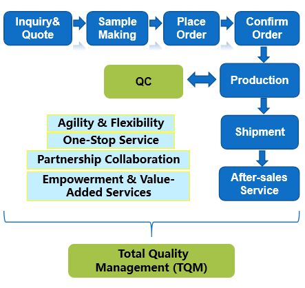 Services Garment Factory Service Ph